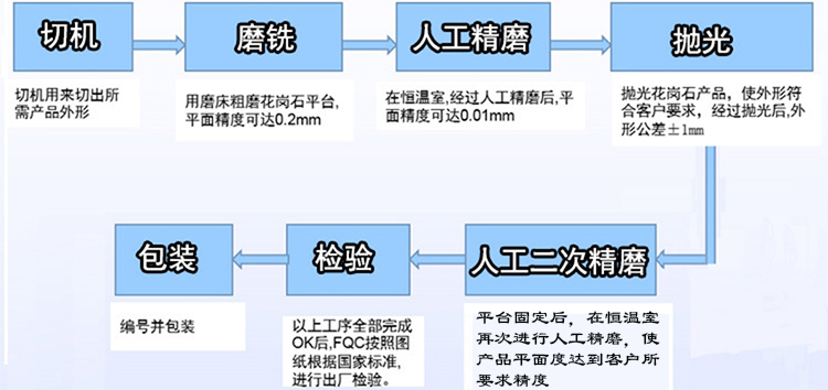 大理石平行規(guī)/花崗石平行規(guī)