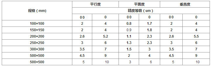 大理石方尺 大理石方尺