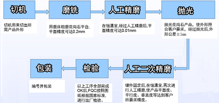 大理石方尺 大理石方尺