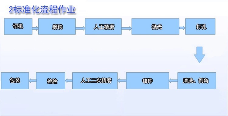 遼寧大理石平臺廠家